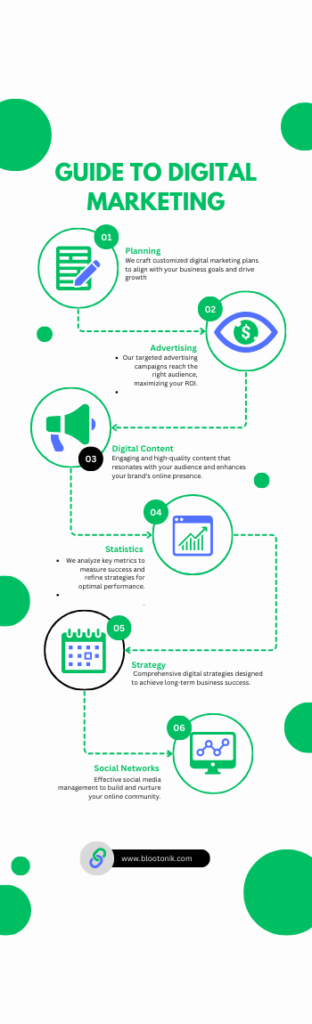 Digital Marketing Elements